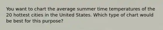 You want to chart the average summer time temperatures of the 20 hottest cities in the United States. Which type of chart would be best for this purpose?