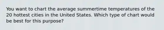 You want to chart the average summertime temperatures of the 20 hottest cities in the United States. Which type of chart would be best for this purpose?