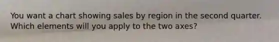 You want a chart showing sales by region in the second quarter. Which elements will you apply to the two axes?