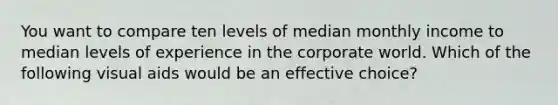 You want to compare ten levels of median monthly income to median levels of experience in the corporate world. Which of the following visual aids would be an effective choice?