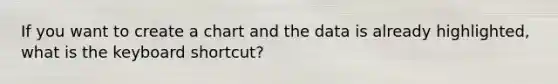 If you want to create a chart and the data is already highlighted, what is the keyboard shortcut?