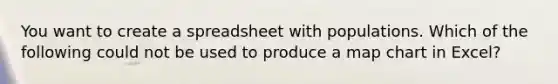 You want to create a spreadsheet with populations. Which of the following could not be used to produce a map chart in Excel?