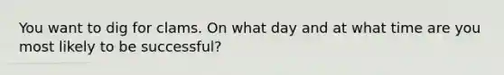 You want to dig for clams. On what day and at what time are you most likely to be successful?