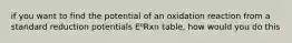if you want to find the potential of an oxidation reaction from a standard reduction potentials E⁰Rxn table, how would you do this