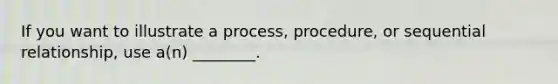 If you want to illustrate a​ process, procedure, or sequential​ relationship, use​ a(n) ________.