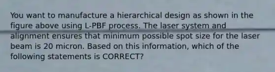 You want to manufacture a hierarchical design as shown in the figure above using L-PBF process. The laser system and alignment ensures that minimum possible spot size for the laser beam is 20 micron. Based on this information, which of the following statements is CORRECT?