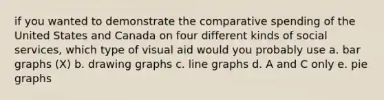 if you wanted to demonstrate the comparative spending of the United States and Canada on four different kinds of social services, which type of visual aid would you probably use a. bar graphs (X) b. drawing graphs c. line graphs d. A and C only e. pie graphs