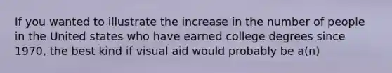 If you wanted to illustrate the increase in the number of people in the United states who have earned college degrees since 1970, the best kind if visual aid would probably be a(n)