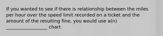 If you wanted to see if there is relationship between the miles per hour over the speed limit recorded on a ticket and the amount of the resulting fine, you would use a(n) __________________ chart