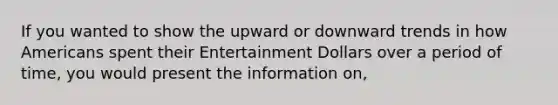 If you wanted to show the upward or downward trends in how Americans spent their Entertainment Dollars over a period of time, you would present the information on,