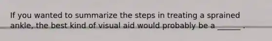 If you wanted to summarize the steps in treating a sprained ankle, the best kind of visual aid would probably be a ______ .