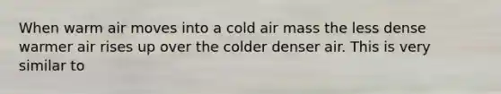 When warm air moves into a cold air mass the less dense warmer air rises up over the colder denser air. This is very similar to