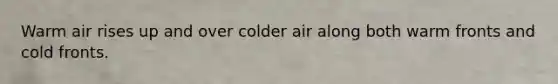 Warm air rises up and over colder air along both warm fronts and cold fronts.