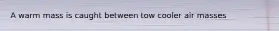 A warm mass is caught between tow cooler air masses