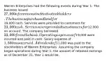 Warren Enterprises had the following events during Year 1: The business issued 27,000 of common stock to its stockholders. The business purchased land for19,000 cash. Services were provided to customers for 23,000 cash. Services were provided to customers for12,000 on account. The company borrowed 23,000 from the bank. Operating expenses of19,000 were incurred and paid in cash. Salary expense of 1,500 was accrued. A dividend of11,000 was paid to the stockholders of Warren Enterprises. Assuming the company began operations during Year 1, the amount of retained earnings as of December 31, Year 1 would be: