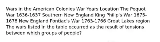 Wars in the American Colonies War Years Location The Pequot War 1636-1637 Southern New England King Philip's War 1675-1678 New England Pontiac's War 1763-1766 Great Lakes region The wars listed in the table occurred as the result of tensions between which groups of people?