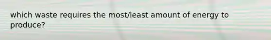 which waste requires the most/least amount of energy to produce?