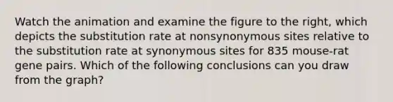 Watch the animation and examine the figure to the right, which depicts the substitution rate at nonsynonymous sites relative to the substitution rate at synonymous sites for 835 mouse-rat gene pairs. Which of the following conclusions can you draw from the graph?