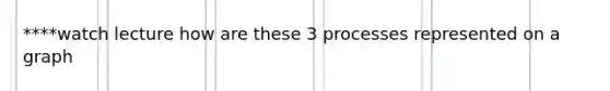 ****watch lecture how are these 3 processes represented on a graph