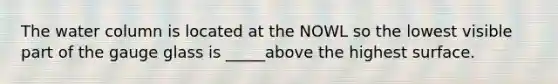 The water column is located at the NOWL so the lowest visible part of the gauge glass is _____above the highest surface.
