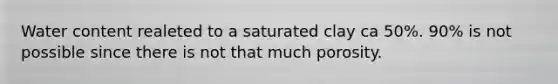 Water content realeted to a saturated clay ca 50%. 90% is not possible since there is not that much porosity.