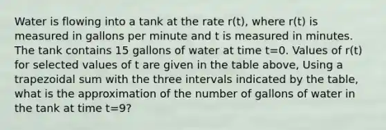 Water is flowing into a tank at the rate r(t), where r(t) is measured in gallons per minute and t is measured in minutes. The tank contains 15 gallons of water at time t=0. Values of r(t) for selected values of t are given in the table above, Using a trapezoidal sum with the three intervals indicated by the table, what is the approximation of the number of gallons of water in the tank at time t=9?