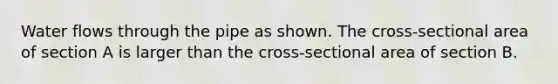 Water flows through the pipe as shown. The cross-sectional area of section A is larger than the cross-sectional area of section B.