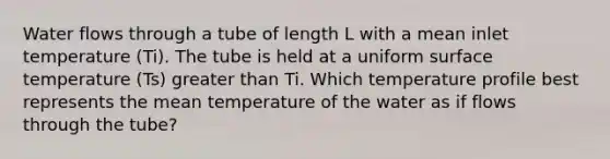 Water flows through a tube of length L with a mean inlet temperature (Ti). The tube is held at a uniform surface temperature (Ts) greater than Ti. Which temperature profile best represents the mean temperature of the water as if flows through the tube?