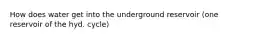 How does water get into the underground reservoir (one reservoir of the hyd. cycle)