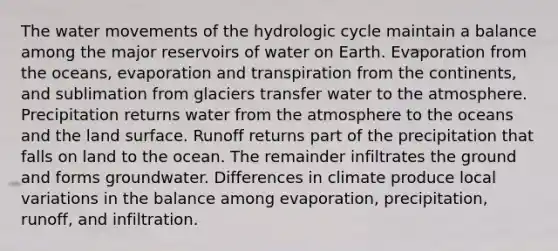 The water movements of the hydrologic cycle maintain a balance among the major reservoirs of water on Earth. Evaporation from the oceans, evaporation and transpiration from the continents, and sublimation from glaciers transfer water to the atmosphere. Precipitation returns water from the atmosphere to the oceans and the land surface. Runoff returns part of the precipitation that falls on land to the ocean. The remainder infiltrates the ground and forms groundwater. Differences in climate produce local variations in the balance among evaporation, precipitation, runoff, and infiltration.