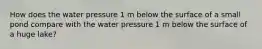 How does the water pressure 1 m below the surface of a small pond compare with the water pressure 1 m below the surface of a huge lake?