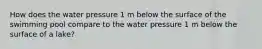 How does the water pressure 1 m below the surface of the swimming pool compare to the water pressure 1 m below the surface of a lake?