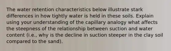 The water retention characteristics below illustrate stark differences in how tightly water is held in these soils. Explain using your understanding of the capillary analogy what affects the steepness of the relationship between suction and water content (i.e., why is the decline in suction steeper in the clay soil compared to the sand).