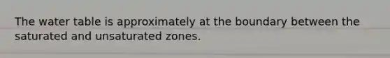 The water table is approximately at the boundary between the saturated and unsaturated zones.