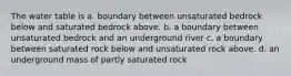 The water table is a. boundary between unsaturated bedrock below and saturated bedrock above. b. a boundary between unsaturated bedrock and an underground river c. a boundary between saturated rock below and unsaturated rock above. d. an underground mass of partly saturated rock