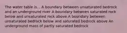 The water table is... A boundary between unsaturated bedrock and an underground river A boundary between saturated rock below and unsaturated rock above A boundary between unsaturated bedrock below and saturated bedrock above An underground mass of partly saturated bedrock