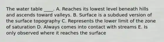 The water table ____. A. Reaches its lowest level beneath hills and ascends toward valleys. B. Surface is a subdued version of the surface topography C. Represents the lower limit of the zone of saturation D. Always comes into contact with streams E. Is only observed where it reaches the surface