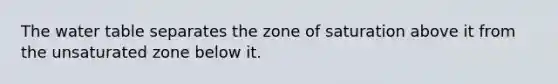 The water table separates the zone of saturation above it from the unsaturated zone below it.