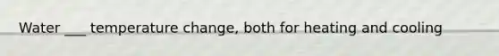 Water ___ temperature change, both for heating and cooling