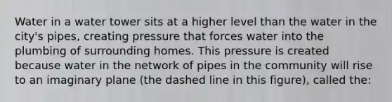 Water in a water tower sits at a higher level than the water in the city's pipes, creating pressure that forces water into the plumbing of surrounding homes. This pressure is created because water in the network of pipes in the community will rise to an imaginary plane (the dashed line in this figure), called the: