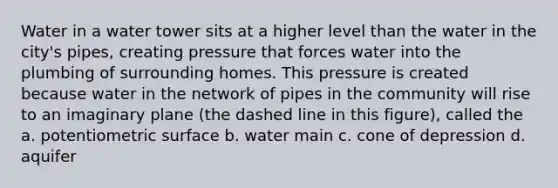 Water in a water tower sits at a higher level than the water in the city's pipes, creating pressure that forces water into the plumbing of surrounding homes. This pressure is created because water in the network of pipes in the community will rise to an imaginary plane (the dashed line in this figure), called the a. potentiometric surface b. water main c. cone of depression d. aquifer