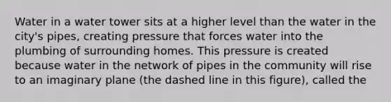 Water in a water tower sits at a higher level than the water in the city's pipes, creating pressure that forces water into the plumbing of surrounding homes. This pressure is created because water in the network of pipes in the community will rise to an imaginary plane (the dashed line in this figure), called the