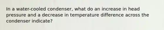 In a water-cooled condenser, what do an increase in head pressure and a decrease in temperature difference across the condenser indicate?