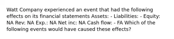 Watt Company experienced an event that had the following effects on its financial statements Assets: - Liabilities: - Equity: NA Rev: NA Exp.: NA Net inc: NA Cash flow: - FA Which of the following events would have caused these effects?