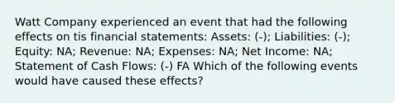 Watt Company experienced an event that had the following effects on tis financial statements: Assets: (-); Liabilities: (-); Equity: NA; Revenue: NA; Expenses: NA; Net Income: NA; Statement of Cash Flows: (-) FA Which of the following events would have caused these effects?