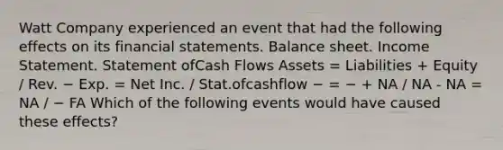 Watt Company experienced an event that had the following effects on its financial statements. Balance sheet. Income Statement. Statement ofCash Flows Assets = Liabilities + Equity / Rev. − Exp. = Net Inc. / Stat.ofcashflow − = − + NA / NA - NA = NA / − FA Which of the following events would have caused these effects?