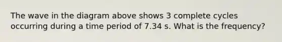 The wave in the diagram above shows 3 complete cycles occurring during a time period of 7.34 s. What is the frequency?