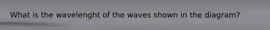 What is the wavelenght of the waves shown in the diagram?