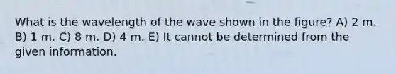 What is the wavelength of the wave shown in the figure? A) 2 m. B) 1 m. C) 8 m. D) 4 m. E) It cannot be determined from the given information.