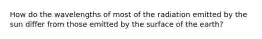 How do the wavelengths of most of the radiation emitted by the sun differ from those emitted by the surface of the earth?